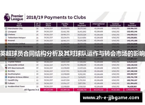 英超球员合同结构分析及其对球队运作与转会市场的影响 英超球员合同结构分析及其对球队运作与转会市场的影响