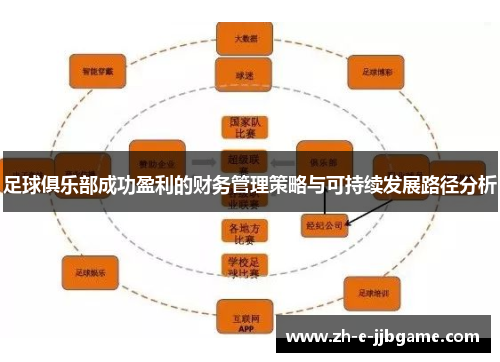 足球俱乐部成功盈利的财务管理策略与可持续发展路径分析 足球俱乐部成功盈利的财务管理策略与可持续发展路径分析