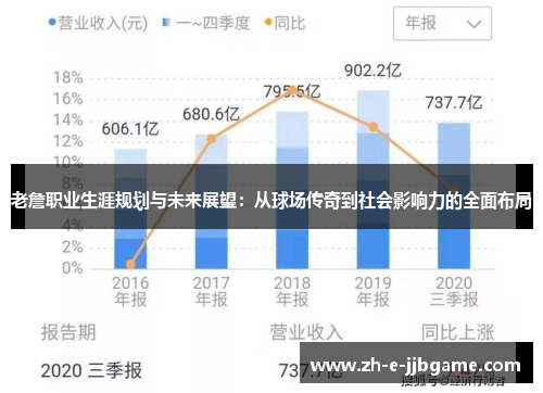老詹职业生涯规划与未来展望:从球场传奇到社会影响力的全面布局 老詹职业生涯规划与未来展望:从球场传奇到社会影响力的全面布局
