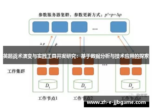 英超战术演变与实践工具开发研究:基于数据分析与技术应用的探索 英超战术演变与实践工具开发研究:基于数据分析与技术应用的探索