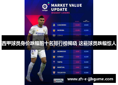 西甲球员身价跌幅前十名排行榜揭晓 这些球员跌幅惊人