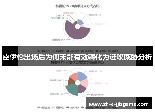 霍伊伦出场后为何未能有效转化为进攻威胁分析