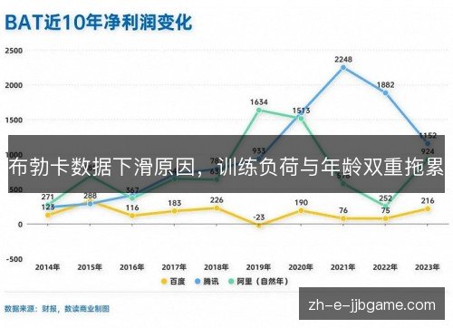布勃卡数据下滑原因,训练负荷与年龄双重拖累 布勃卡数据下滑原因,训练负荷与年龄双重拖累